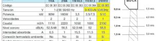 Cortina de aire MUNDOCLIMA MU-CA 210 R 10 de ocasión en cabauoportunitats.com
