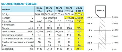 Cortina de aire MUNDOCLIMA MU-CA 210 R 10 de ocasión en cabauoportunitats.com