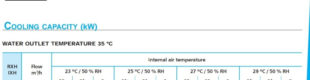 Equipo de refrigeración aire-agua CIATESA RXV 120 de segunda mano en cabauoportunitats.com