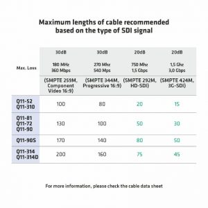 Bobina de 100m de cable de vídeo digital EMELEC Q11-90 en venta en cabauoportunitats.com