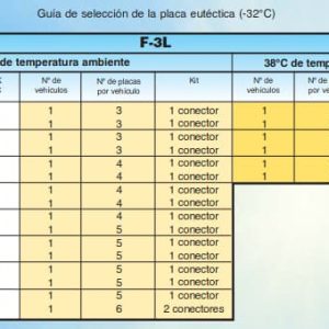 Sistema de condensació eutèctit, estàtic i flexible THERMO KING COOL STATION F-3L de segona mà en oferta a Balaguer - Lleida - Catalunya